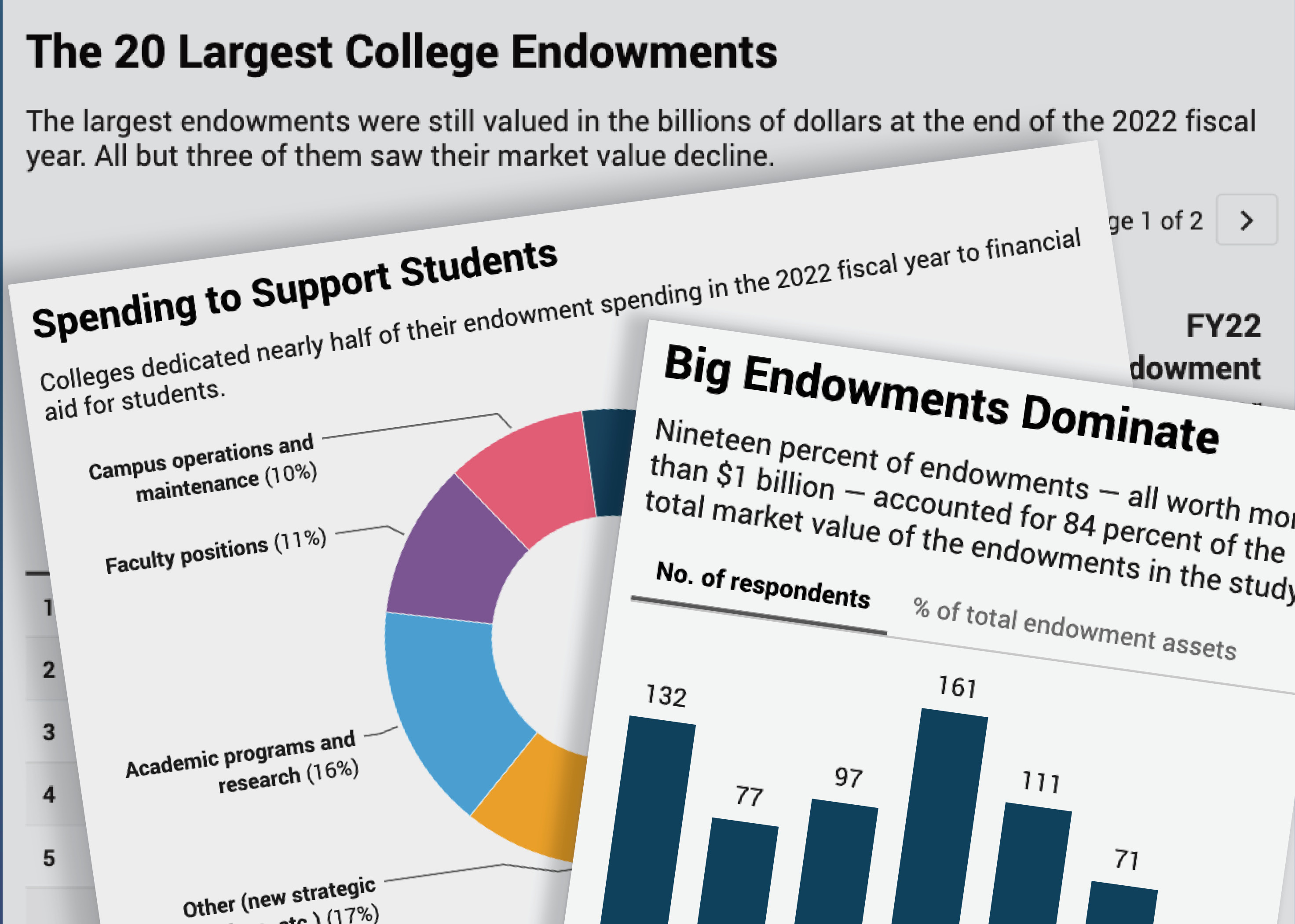 A Rocky Stock Market Sent the Value of College Endowments Tumbling Last Year - Vimarsana News